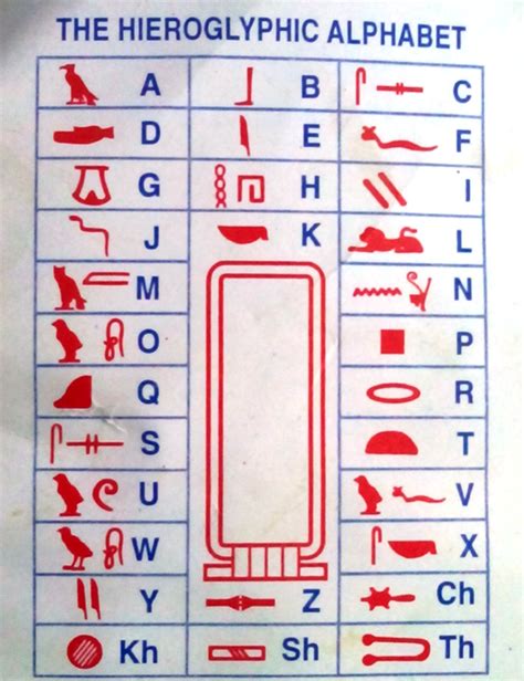 prada a silent script writing hieroglyphs|Ancient Egypt Hieroglyphics Alphabet Chart: 24 Uniliterals!.